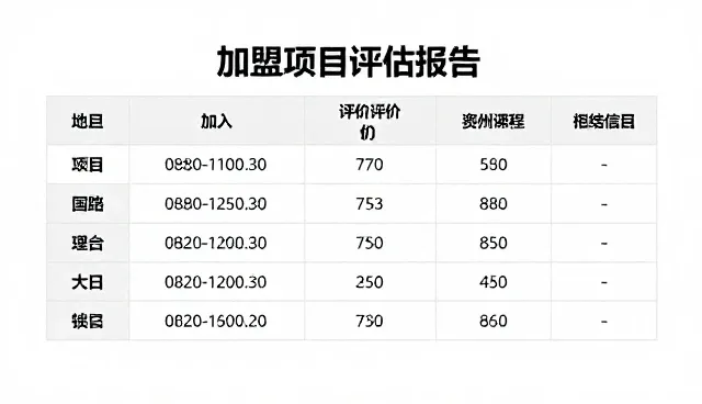 哈尔滨网站制作公司如何应对项目排行中的实际挑战