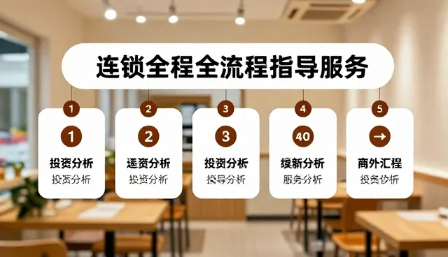 如何选对项目：创业开店信息平台的应用场景分析